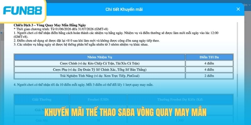 Khuyến mãi thể thao SABA vòng quay may mắn